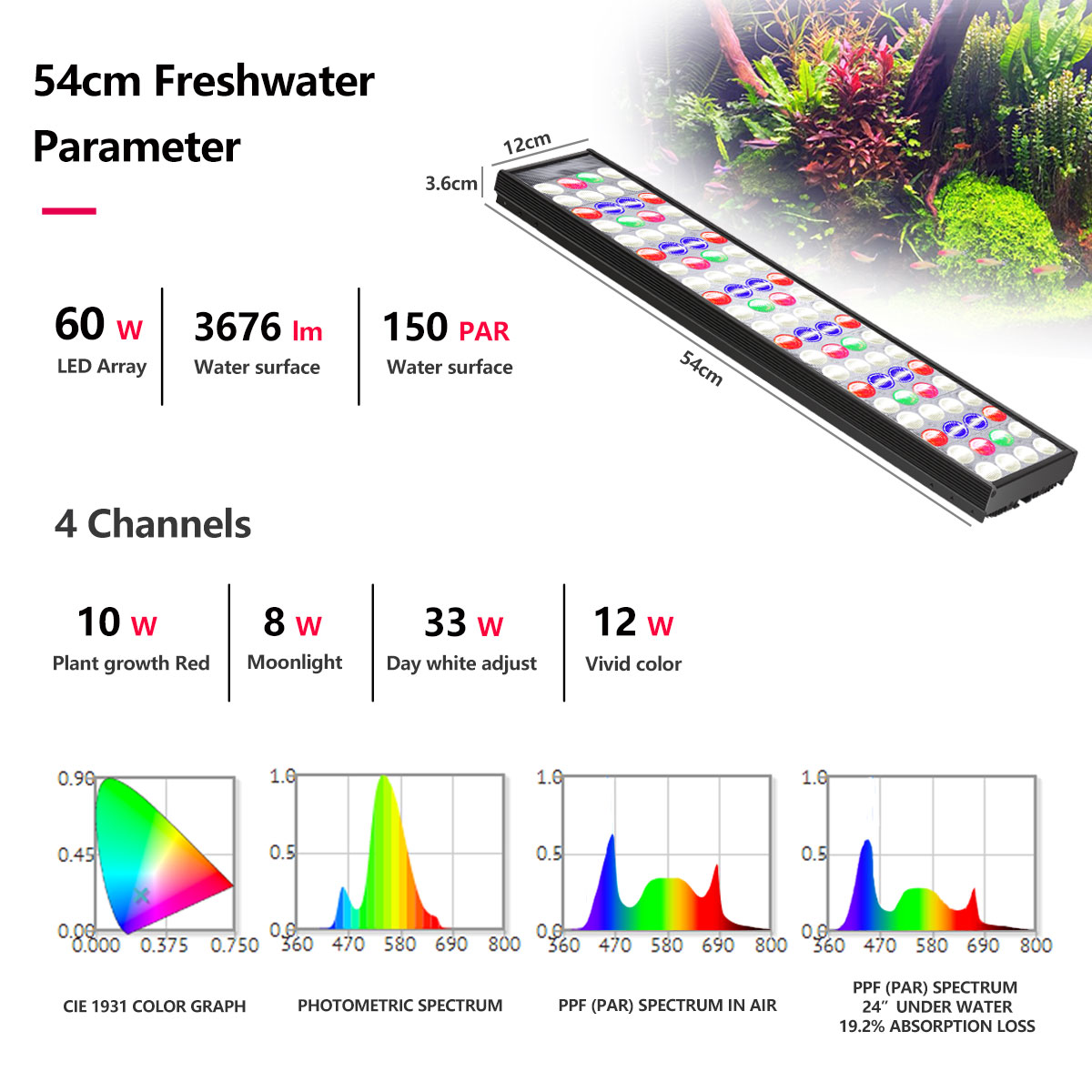 PopBloom H54 H75 WiFi, светоди – обзор и цена Aquarium Plant Light