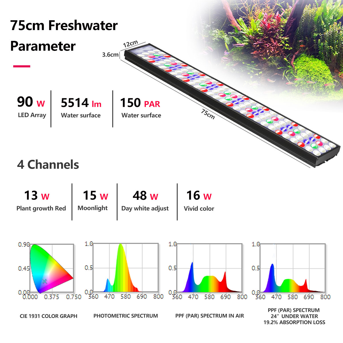 PopBloom H54 H75 WiFi, светоди – обзор и цена Aquarium Plant Light